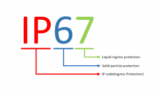 Understanding IP Ratings for Water Resistance and Outdoor Durability