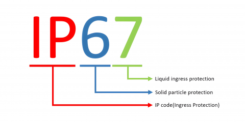 Understanding IP Ratings for Water Resistance and Outdoor Durability