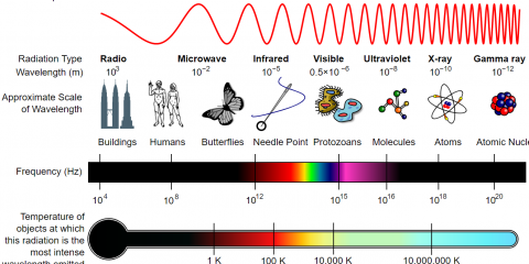 Electromagnetic Spectrum