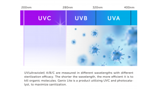 Difference of UV Radiation