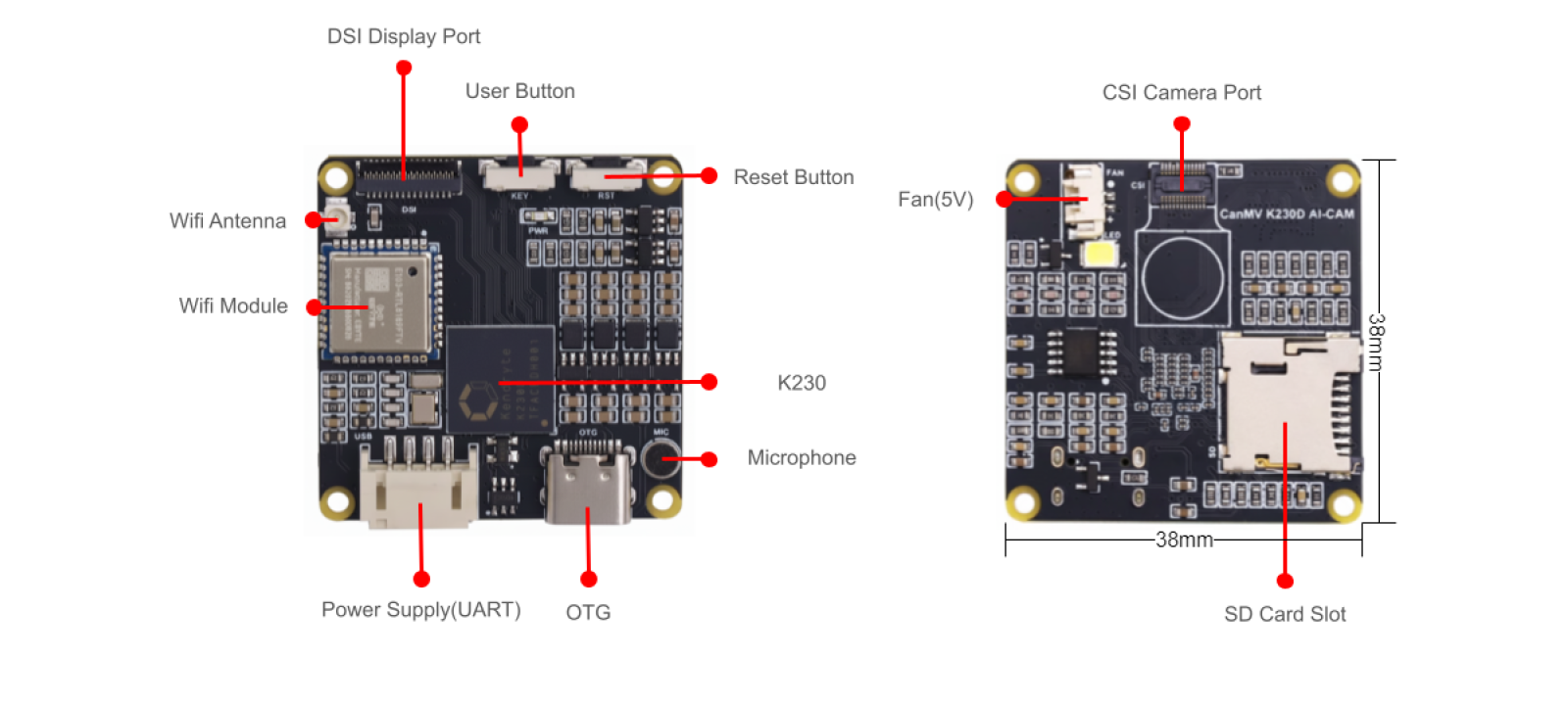 6TOPs Compact Sze AI Camera Module for edge AI