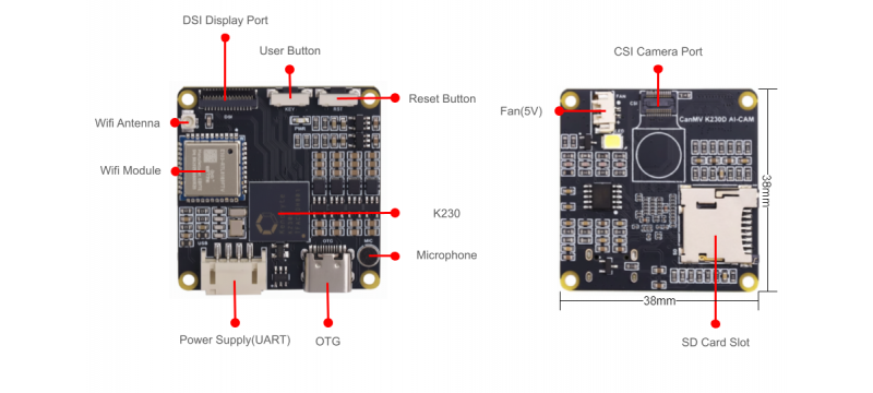 High performance(6TOPs) Compact Size AI Camera Module