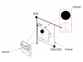 AI Human Tracking Module