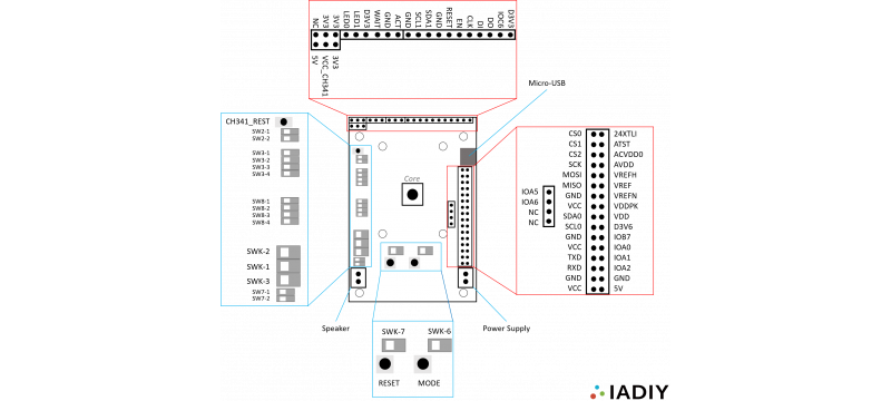 AiyeCam-Talpa-DB