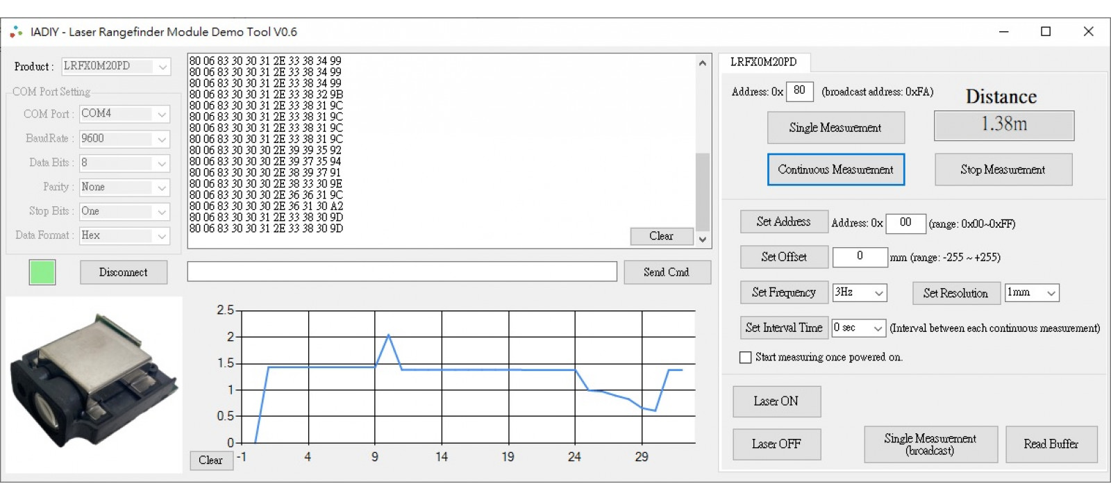 80/140/200m DualLaser Calibration Laser Rangefinder Module IADIY Photonics