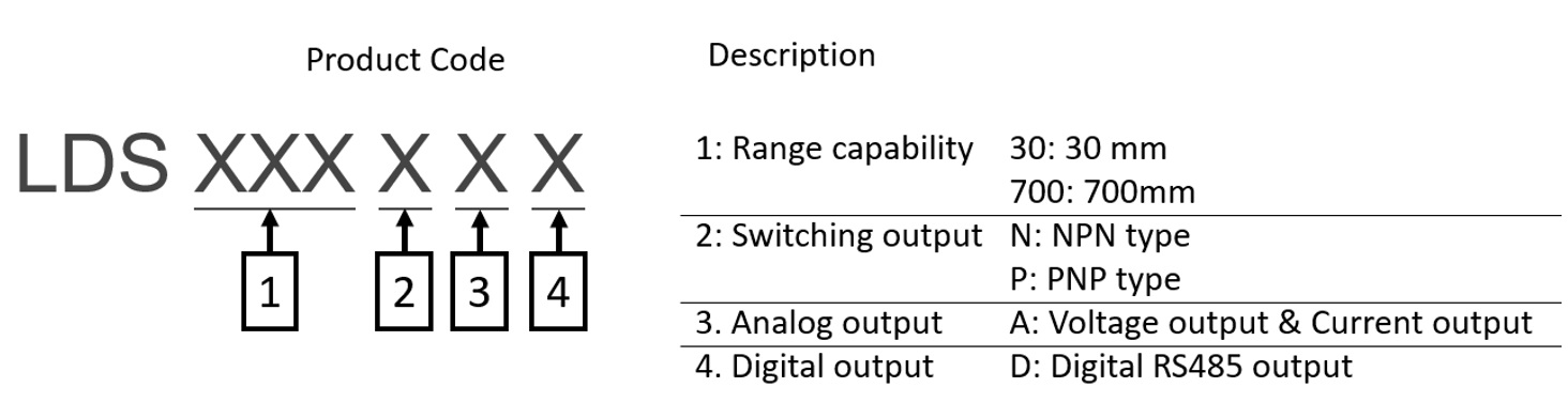 Laser Distance Sensor Product Code