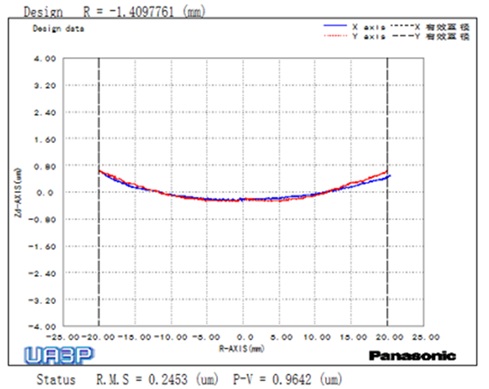 RGB Laser Diode Module Example