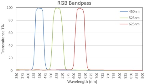 RGB Laser Diode Module Example